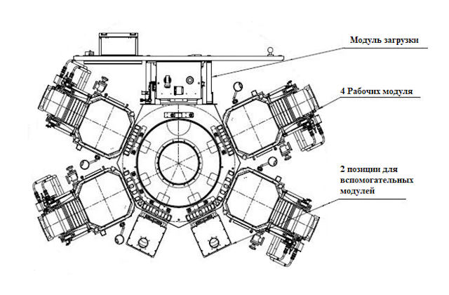 Возможные конфигурации системы